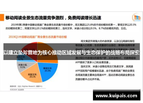 以建立坠斧营地为核心推动区域发展与生态保护的战略布局探索